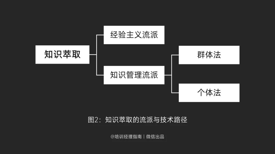 一文读懂:如何管理岗位经验,批量复制人才(图2) 一文读懂:如何管理岗位经验,批量复制人才