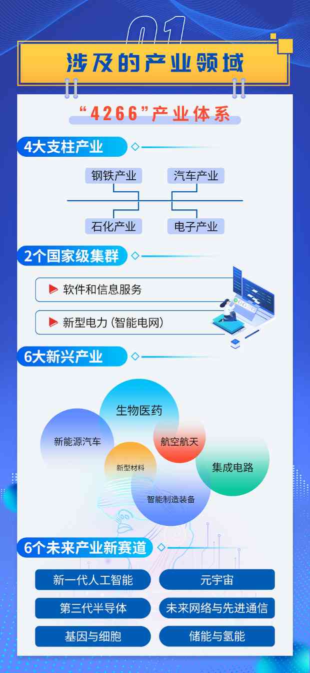 南京市紧缺人才需求目录发布，覆盖4266产业体系(图2)