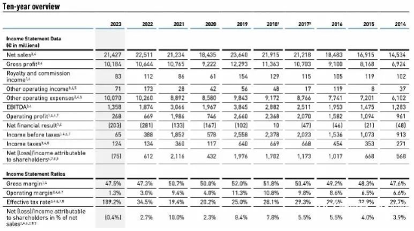 中国高管贪腐被查,总部启动合规调查(图2) 中国高管贪腐被查,总部启动合规调查(图2)