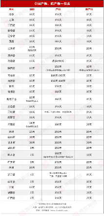 假期工资计算方法解析:病假产假育儿假全攻略(图10) 假期工资计算方法解析:病假产假育儿假全攻略(图10)