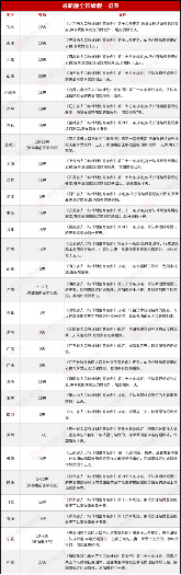 假期工资计算方法解析:病假产假育儿假全攻略(图7) 假期工资计算方法解析:病假产假育儿假全攻略(图7)