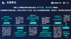 中国人工智能城市发展竞争力报告(图2) 中国人工智能城市发展竞争力报告(图2)