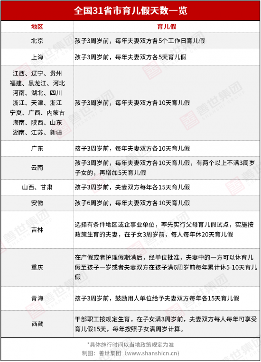 假期工资计算方法解析:病假产假育儿假全攻略(图13) 假期工资计算方法解析:病假产假育儿假全攻略(图13)