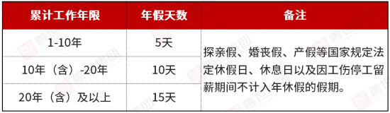 假期工资计算方法解析:病假产假育儿假全攻略(图16) 假期工资计算方法解析:病假产假育儿假全攻略(图16)