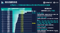 中国人工智能城市发展竞争力报告(图3) 中国人工智能城市发展竞争力报告(图3)