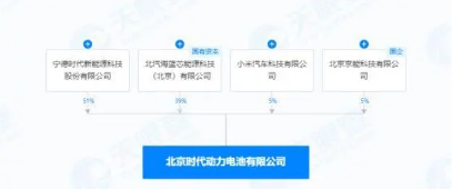 宁德时代加速拓展合作网络 深化车企与城市协同(图2) 宁德时代加速拓展合作网络 深化车企与城市协同(图2)