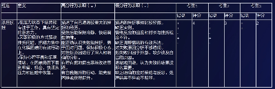 AI面试时代，靠印象分拿offer的那些人慌了