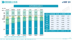 日产中国产能调整:关闭常州工厂,削减10%在华产能(图5) 日产中国产能调整:关闭常州工厂,削减10%在华产能(图5)