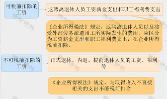 退休返聘人员个税缴纳全解析(图2) 退休返聘人员的工资按劳务报酬还是工资薪金申报个税?税务局明确!