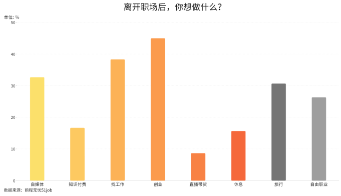 职场人离职心态转变：主动辞职成为常态(图2)