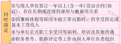 退休返聘人员个税缴纳全解析(图1) 退休返聘人员的工资按劳务报酬还是工资薪金申报个税?税务局明确!