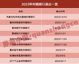 农村中小银行合并解散加速 机构数量持续缩减(图2)