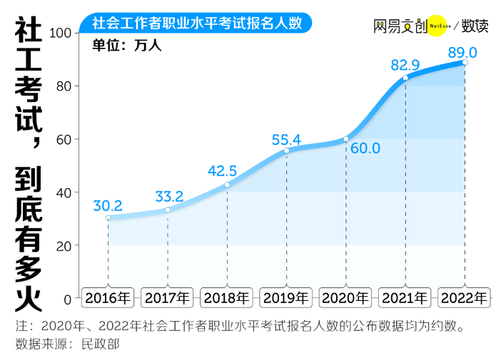 公务员“平替”岗位，挤满年轻人