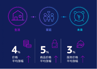 全球财富报告：亚太城市排名变动，新加坡香港稳居前列(图1)