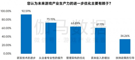 游戏产业新质生产力崛起:AI驱动技术革新(图1) 游戏产业新质生产力崛起:AI驱动技术革新(图1)
