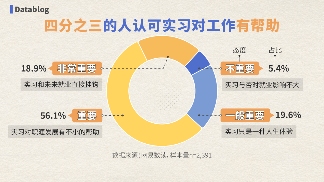 全国最廉价的工作，大学生抢着做