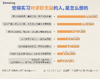 全国最廉价的工作，大学生抢着做