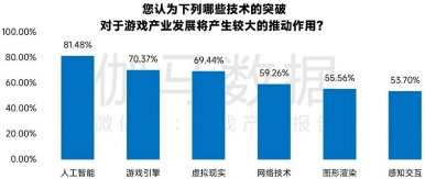 游戏产业新质生产力崛起:AI驱动技术革新(图2) 游戏产业新质生产力崛起:AI驱动技术革新(图2)