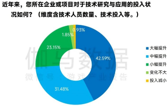 游戏产业新质生产力崛起:AI驱动技术革新(图3) 游戏产业新质生产力崛起:AI驱动技术革新(图3)