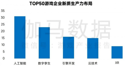 游戏产业新质生产力崛起:AI驱动技术革新(图4) 游戏产业新质生产力崛起:AI驱动技术革新(图4)