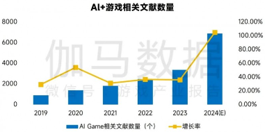 游戏产业新质生产力崛起:AI驱动技术革新(图5) 游戏产业新质生产力崛起:AI驱动技术革新(图5)