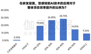 游戏产业新质生产力崛起:AI驱动技术革新(图6) 游戏产业新质生产力崛起:AI驱动技术革新(图6)