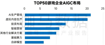 游戏产业新质生产力崛起:AI驱动技术革新(图7) 游戏产业新质生产力崛起:AI驱动技术革新(图7)