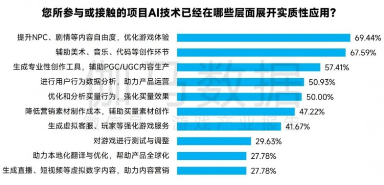 游戏产业新质生产力崛起:AI驱动技术革新(图8) 游戏产业新质生产力崛起:AI驱动技术革新(图8)