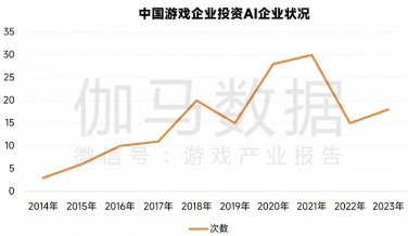 游戏产业新质生产力崛起:AI驱动技术革新(图9) 游戏产业新质生产力崛起:AI驱动技术革新(图9)