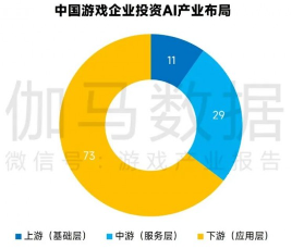 游戏产业新质生产力崛起:AI驱动技术革新(图10) 游戏产业新质生产力崛起:AI驱动技术革新(图10)