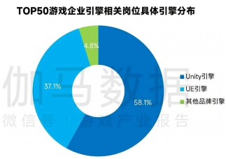 游戏产业新质生产力崛起:AI驱动技术革新(图11) 游戏产业新质生产力崛起:AI驱动技术革新(图11)