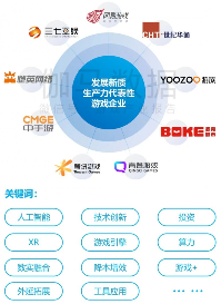 游戏产业新质生产力崛起:AI驱动技术革新(图13) 游戏产业新质生产力崛起:AI驱动技术革新(图13)