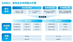 游戏产业新质生产力崛起:AI驱动技术革新(图16) 游戏产业新质生产力崛起:AI驱动技术革新(图16)