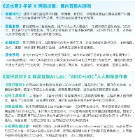 游戏产业新质生产力崛起:AI驱动技术革新(图15) 游戏产业新质生产力崛起:AI驱动技术革新(图15)