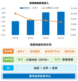 游戏产业新质生产力崛起:AI驱动技术革新(图23) 游戏产业新质生产力崛起:AI驱动技术革新(图23)