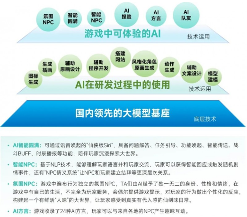 游戏产业新质生产力崛起:AI驱动技术革新(图30) 游戏产业新质生产力崛起:AI驱动技术革新(图30)