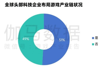 游戏产业新质生产力崛起:AI驱动技术革新(图35) 游戏产业新质生产力崛起:AI驱动技术革新(图35)