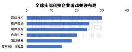 游戏产业新质生产力崛起:AI驱动技术革新(图36) 游戏产业新质生产力崛起:AI驱动技术革新(图36)