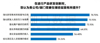 游戏产业新质生产力崛起:AI驱动技术革新(图37) 游戏产业新质生产力崛起:AI驱动技术革新(图37)