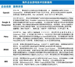 游戏产业新质生产力崛起:AI驱动技术革新(图38) 游戏产业新质生产力崛起:AI驱动技术革新(图38)