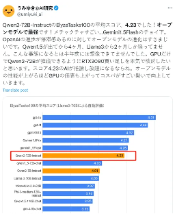 阿里Qwen2-72B登顶开源模型榜首，中国引领大模型发展(图4)