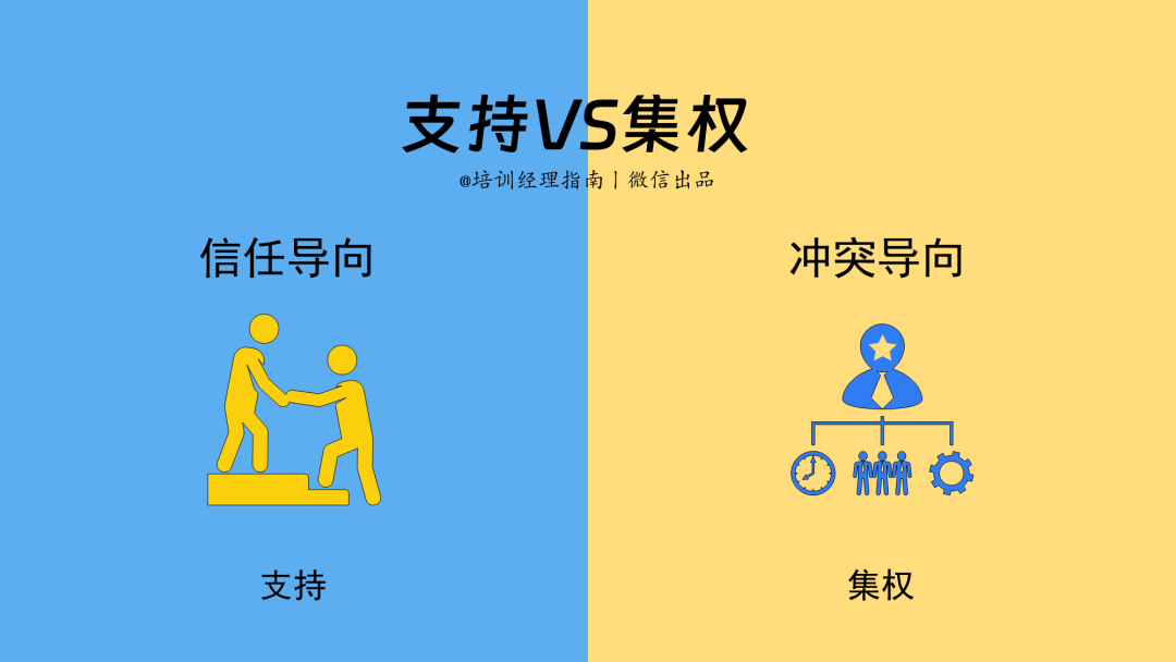 95后管理者，如何领导：整顿职场的零零后