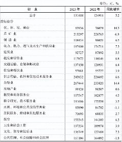 广东2023年城镇单位平均工资：非私营增长5.2%(图4)