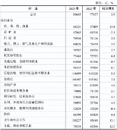 广东2023年城镇单位平均工资：非私营增长5.2%(图7)