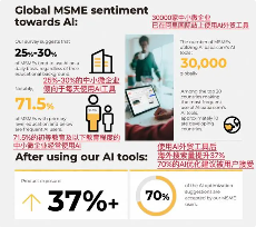 AI赋能全球贸易 中小微企业迎来新机遇(图2)