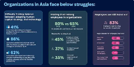 人工智能重塑就业格局与人才发展新趋势(图1)