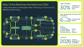 CARIAD中国架构调整聚焦CEA研发，新旧业务分层管理(图2)