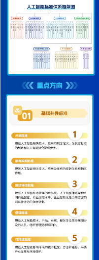 人工智能产业标准化建设推动高质量发展(图5)