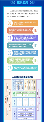 人工智能产业标准化建设推动高质量发展(图4)