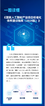 人工智能产业标准化建设推动高质量发展(图1)